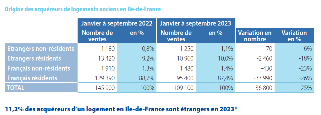 Notaires du Grand Paris 